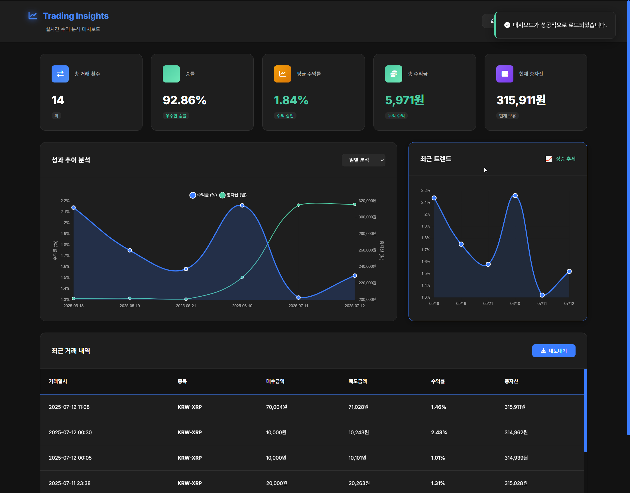 ICTrader Mini 수익 분석 화면
